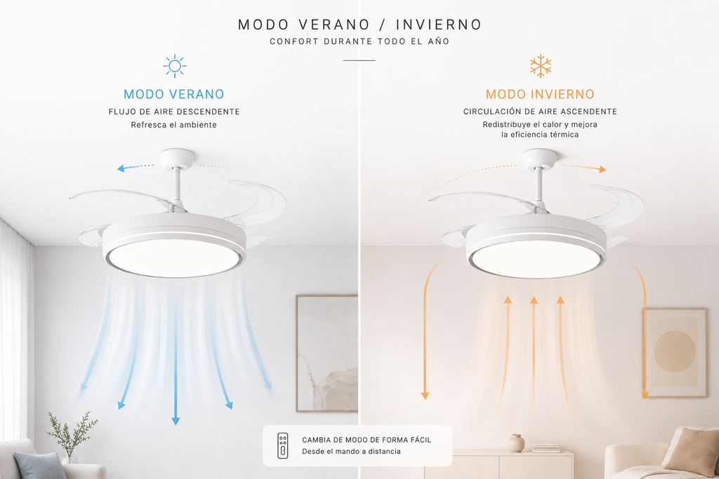 Ventilador de Techo LED moderno
